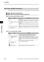 Preview for 236 page of Omron OMNUC G5 User Manual