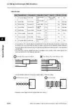 Предварительный просмотр 246 страницы Omron OMNUC G5 User Manual