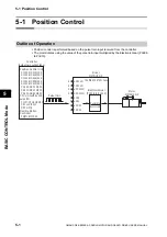 Предварительный просмотр 268 страницы Omron OMNUC G5 User Manual