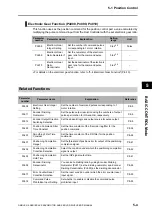 Preview for 271 page of Omron OMNUC G5 User Manual