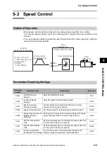 Предварительный просмотр 273 страницы Omron OMNUC G5 User Manual