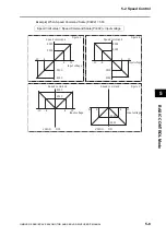 Предварительный просмотр 275 страницы Omron OMNUC G5 User Manual