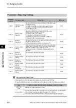 Preview for 302 page of Omron OMNUC G5 User Manual