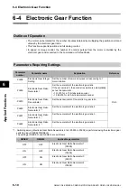 Preview for 310 page of Omron OMNUC G5 User Manual