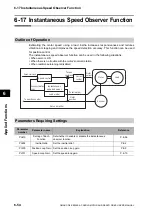 Предварительный просмотр 354 страницы Omron OMNUC G5 User Manual