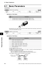 Предварительный просмотр 366 страницы Omron OMNUC G5 User Manual