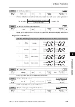 Предварительный просмотр 371 страницы Omron OMNUC G5 User Manual