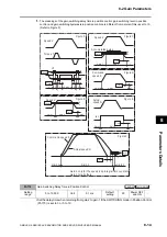 Preview for 379 page of Omron OMNUC G5 User Manual