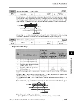 Предварительный просмотр 383 страницы Omron OMNUC G5 User Manual