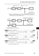 Предварительный просмотр 403 страницы Omron OMNUC G5 User Manual