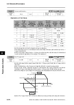 Предварительный просмотр 420 страницы Omron OMNUC G5 User Manual