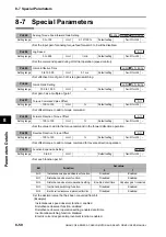 Предварительный просмотр 424 страницы Omron OMNUC G5 User Manual