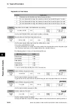 Предварительный просмотр 428 страницы Omron OMNUC G5 User Manual