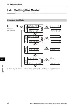 Предварительный просмотр 438 страницы Omron OMNUC G5 User Manual