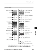 Предварительный просмотр 439 страницы Omron OMNUC G5 User Manual