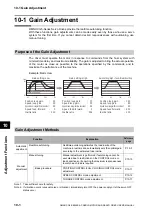 Preview for 470 page of Omron OMNUC G5 User Manual