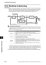 Preview for 472 page of Omron OMNUC G5 User Manual