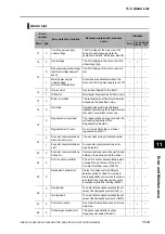 Preview for 493 page of Omron OMNUC G5 User Manual