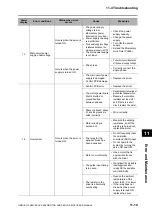 Preview for 497 page of Omron OMNUC G5 User Manual