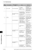 Preview for 498 page of Omron OMNUC G5 User Manual