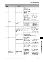 Preview for 499 page of Omron OMNUC G5 User Manual