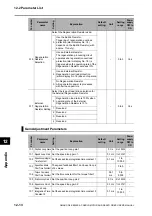 Preview for 524 page of Omron OMNUC G5 User Manual