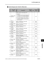 Preview for 527 page of Omron OMNUC G5 User Manual