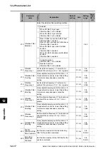 Preview for 528 page of Omron OMNUC G5 User Manual