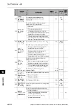 Preview for 530 page of Omron OMNUC G5 User Manual