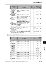 Preview for 531 page of Omron OMNUC G5 User Manual