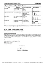 Предварительный просмотр 41 страницы Omron OMNUC H Series Technical Manual