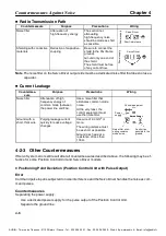 Preview for 46 page of Omron OMNUC H Series Technical Manual