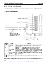 Preview for 50 page of Omron OMNUC R88D-UEP Series User Manual