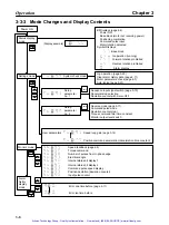 Preview for 66 page of Omron OMNUC R88D-UEP Series User Manual