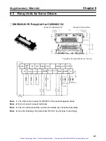 Preview for 161 page of Omron OMNUC R88D-UEP Series User Manual