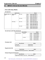 Preview for 164 page of Omron OMNUC R88D-UEP Series User Manual