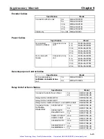 Preview for 165 page of Omron OMNUC R88D-UEP Series User Manual