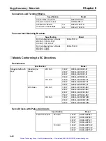 Preview for 166 page of Omron OMNUC R88D-UEP Series User Manual