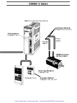 Preview for 11 page of Omron OMNUC R88D-UEP04V User Manual