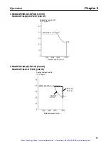 Preview for 110 page of Omron OMNUC R88D-UEP04V User Manual