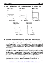 Preview for 167 page of Omron OMNUC R88D-UEP04V User Manual