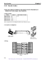 Preview for 174 page of Omron OMNUC R88D-UEP04V User Manual