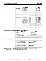 Preview for 202 page of Omron OMNUC R88D-UEP04V User Manual