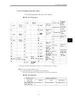 Предварительный просмотр 38 страницы Omron OMNUC W R88A-NCW152-DRT Manual