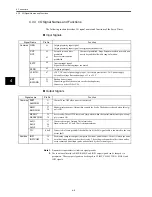 Preview for 39 page of Omron OMNUC W R88A-NCW152-DRT Manual