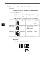 Предварительный просмотр 45 страницы Omron OMNUC W R88A-NCW152-DRT Manual