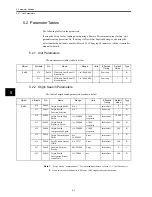 Предварительный просмотр 57 страницы Omron OMNUC W R88A-NCW152-DRT Manual