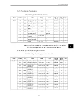 Preview for 60 page of Omron OMNUC W R88A-NCW152-DRT Manual