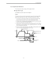 Предварительный просмотр 66 страницы Omron OMNUC W R88A-NCW152-DRT Manual