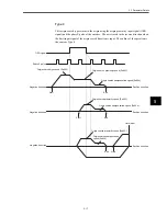 Preview for 70 page of Omron OMNUC W R88A-NCW152-DRT Manual